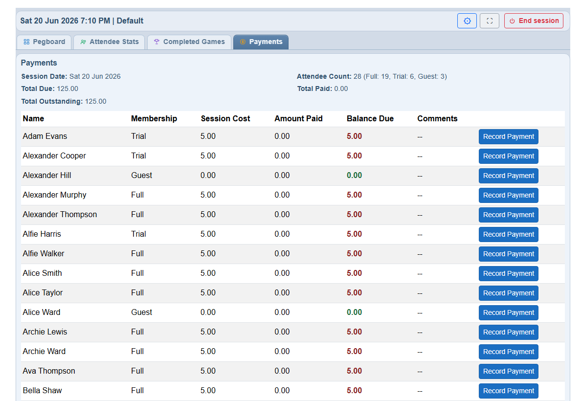 Session payments - membership type, session cost, amount paid and balance due per member