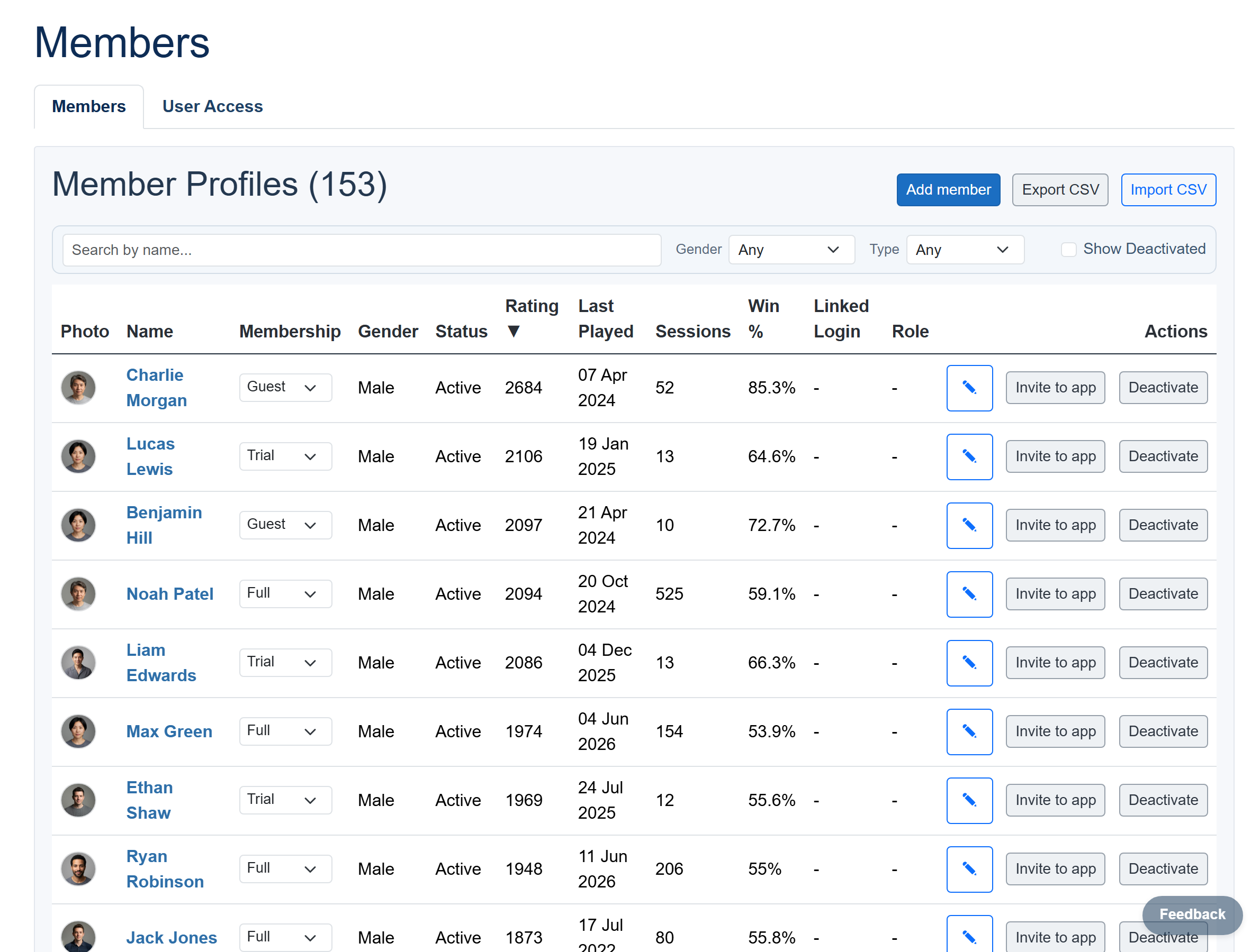 The web member directory - photos, ratings, last played and win rate, all in one place