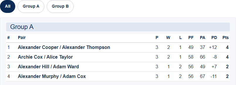 Live competition standings - a group table with points, games won and point difference